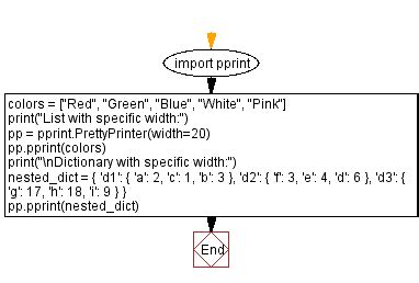 Image result for How to Print Width and Height Python