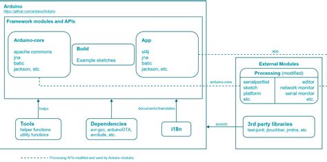 Framework Arduino IDE に対する画像結果