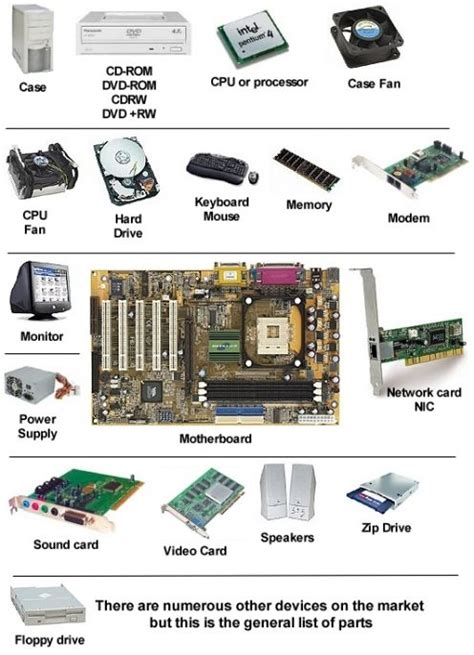 Image result for Types of Computer Part