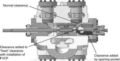 Image result for Variable Capacity Compressor