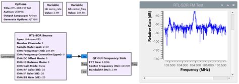 Image result for Raspberry 4 RTL-SDR Install
