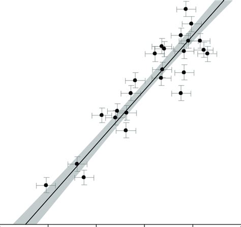 Image result for Sample Point of a Data Table