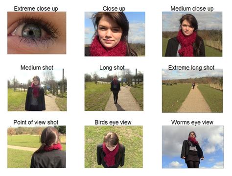 Image result for Different Camera Views