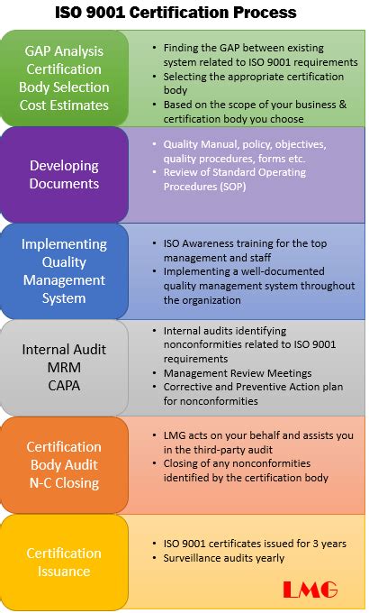 Process Management Certification-साठीचा प्रतिमा निकाल