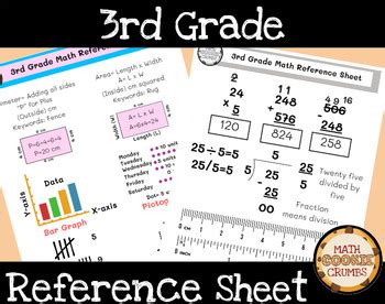 Toradh íomhá ar 9th Grade Math Reference Sheet