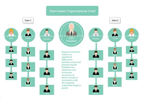 Image result for Team Based Organizational Structure Example Chart