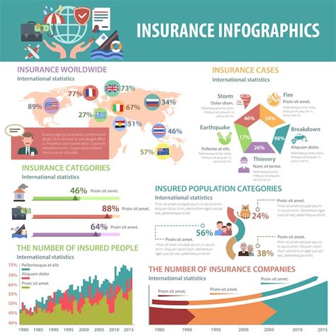 Toradh íomhá ar Insurance Infographic HD