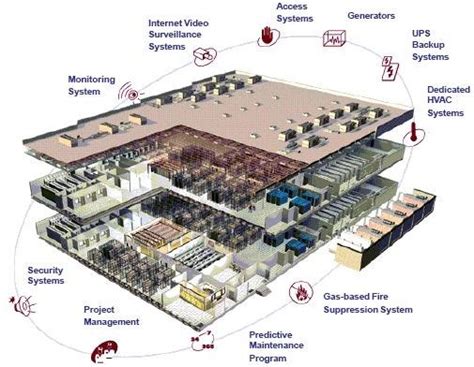 Image result for Data Hall Configuration