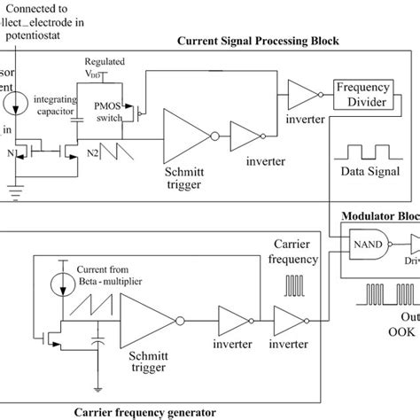 Image result for Signal Processing Block Diagram