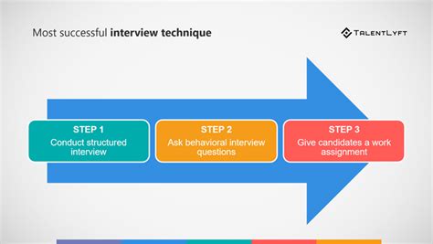 Image result for Interviewing Methods