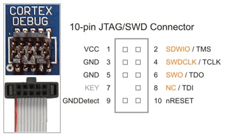 Image result for SWD for Microcontroller Board