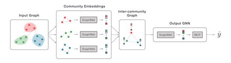 Image result for Neural Network Common Graph