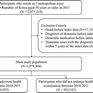 Image result for Sample Selection Table Research Paper
