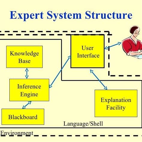 Toradh íomhá ar Expert System Components