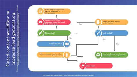Workflow Generation కోసం చిత్ర ఫలితం