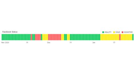 Image result for Status Line Chart in JS