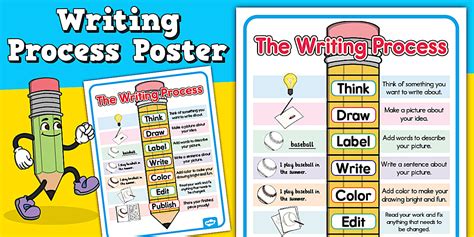 Elementary Writing Process Poster に対する画像結果