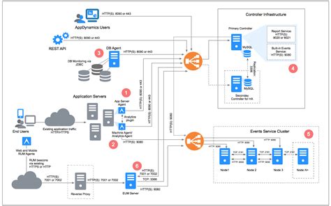 Afbeeldingsresultaten voor Virtual Server Infrastructure Diagram