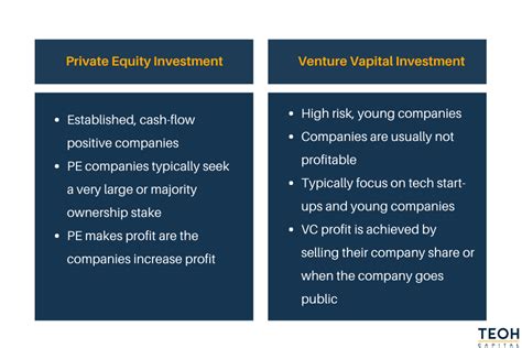 Image result for R Capital Private Equity