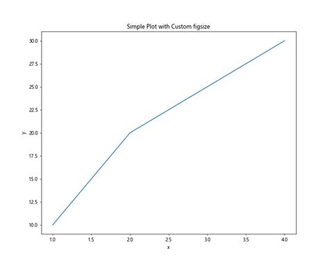 Image result for Row/Col Width/Height Figsize Matplotlib