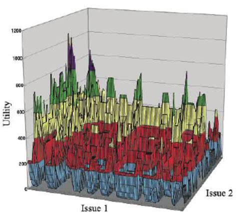 Image result for Constraint Example Data