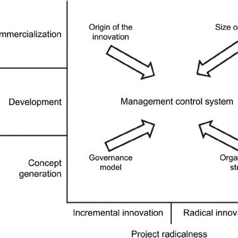 Management Control Framework に対する画像結果