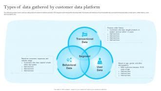Types of Customer Interaction Data に対する画像結果