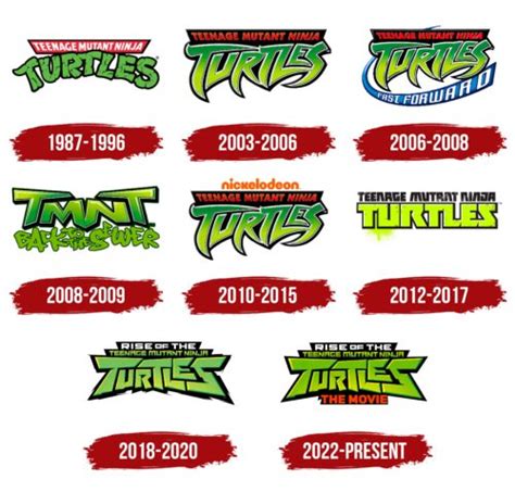 Bildergebnis für Ninja Turtles Logo