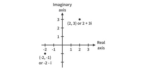 Toradh íomhá ar Application of Imaginary Numbers