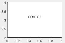 MATLAB Plot Horizontal Line に対する画像結果
