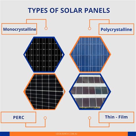 Image result for Solar Panel Type Comparison