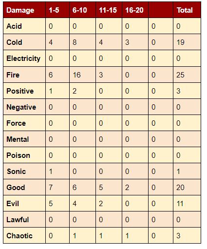 Image result for Counteract Flowchart