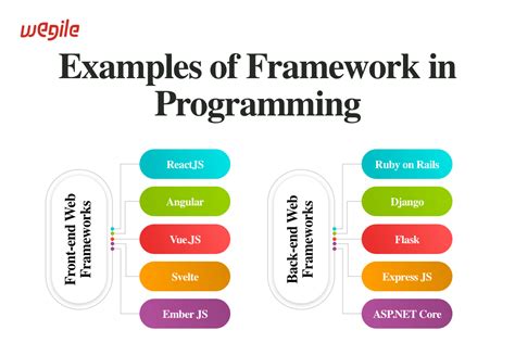 Image result for Examples of Coding Frameworks