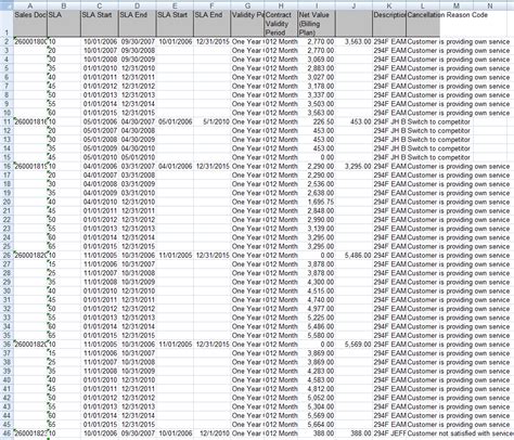 Image result for VBA Set Range