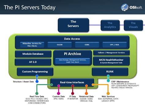Image result for Pi Server Database