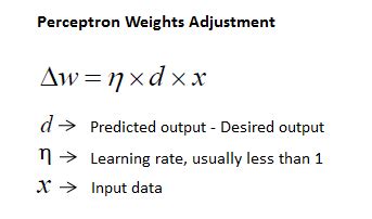 Toradh íomhá ar Perceptron Algorithm Update Weight