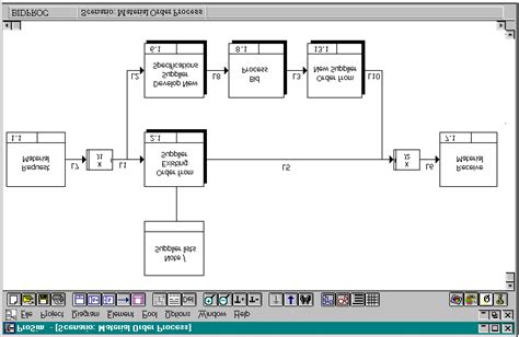 Image result for Purchase Order Process Map