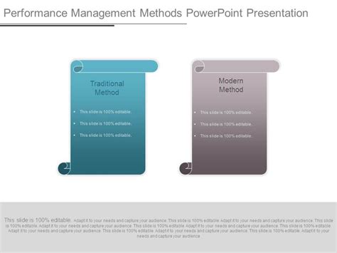 Toradh íomhá ar Performance Management Methods