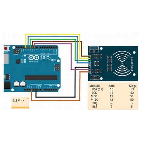 Toradh íomhá ar Single Wiegand Reader Module