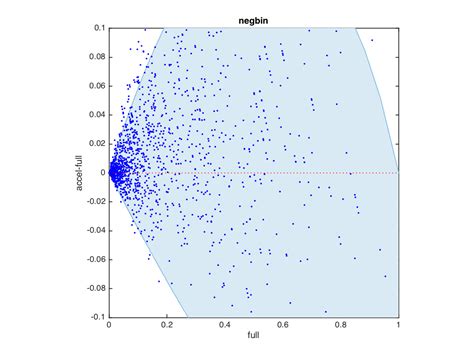 Image result for Probablity Negitve Binomal Examples