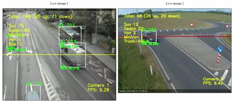 Toradh íomhá ar Ai Security Camera Object Tracking