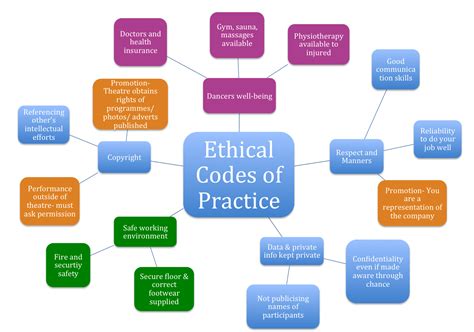 Image result for Ethical Framework Examples