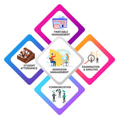 Toradh íomhá ar School ERP Software