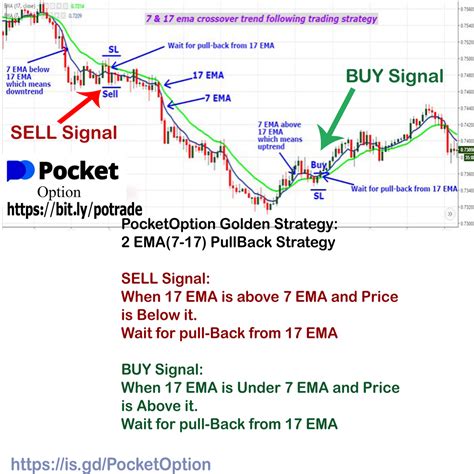 Image result for Pocket Option Chart Patterns