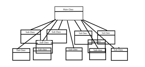 Toradh íomhá ar Decorator Design Pattern for Cache Layer