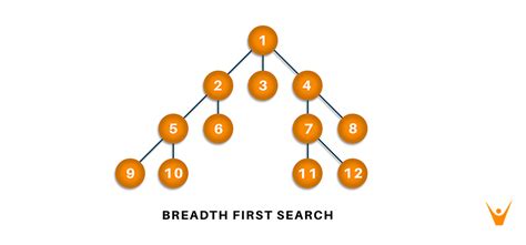 A Search Algorithm Python に対する画像結果