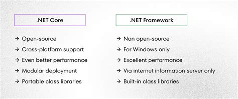 Image result for Difference Between C# and .Net