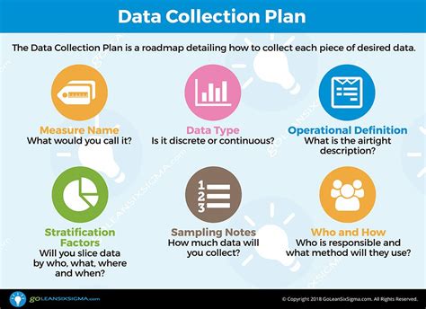 Image result for Data Collection Procedure Guide Sample
