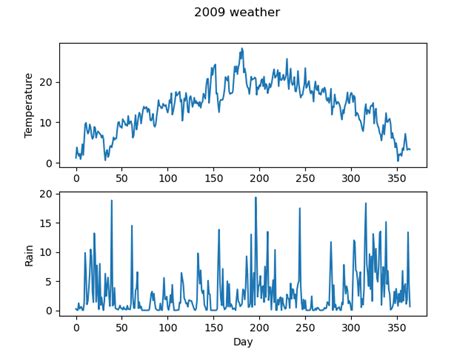Image result for Raindbow Scale Matplotlib