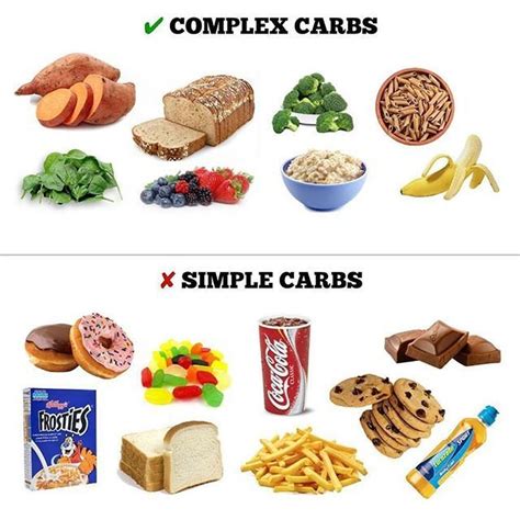 Image result for Complex vs Simple Carbohydrates Graph